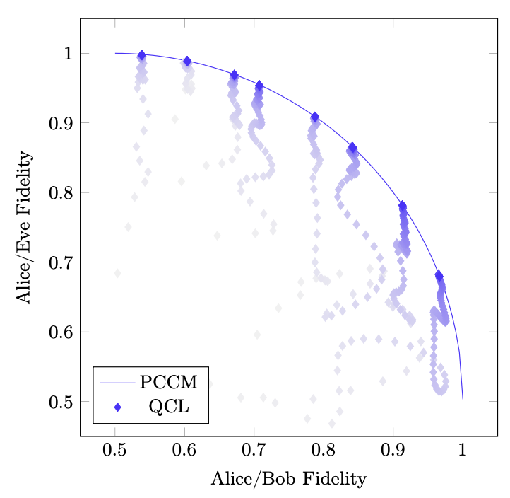 QKD as a QML task Optimization using Machine Leaning